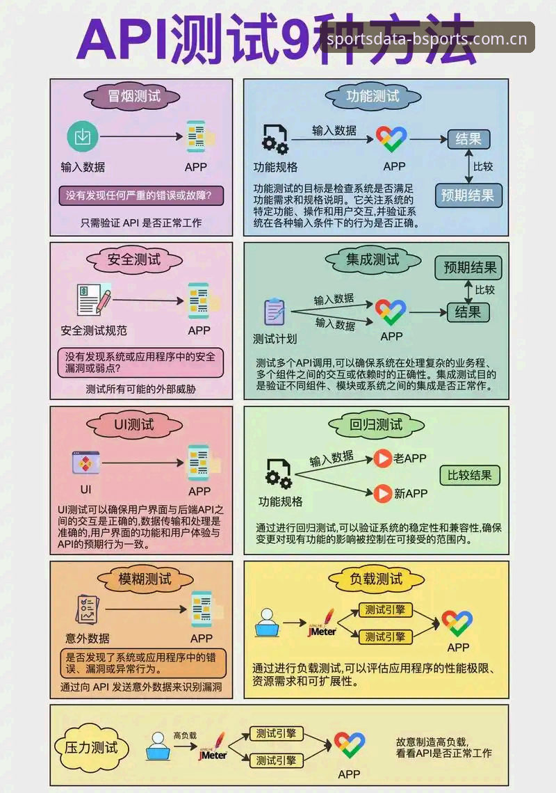 博体数据源 博体数据源技术评测:从API响应速度到分析工具实战详解